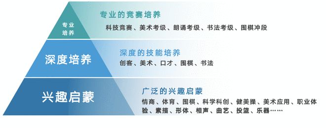 新东方《创客线上体验课》魅力来袭！！(图2)