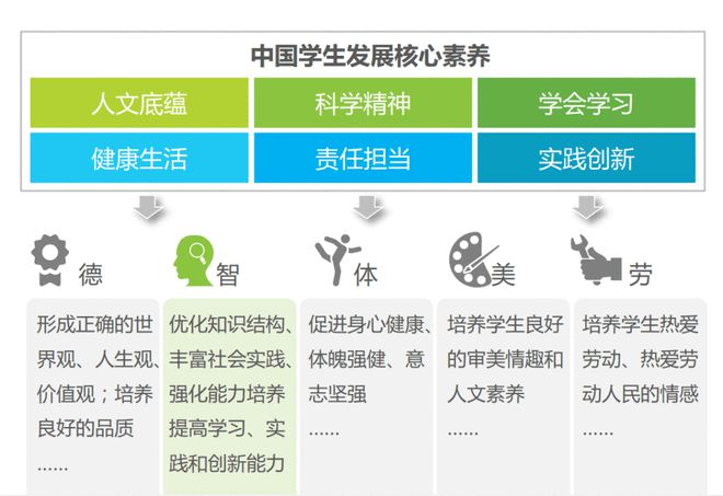新东方《创客线上体验课》魅力来袭！！(图1)