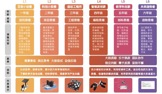 新东方《创客线上体验课》魅力来袭！！(图6)