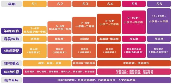新东方《创客线上体验课》魅力来袭！！(图7)