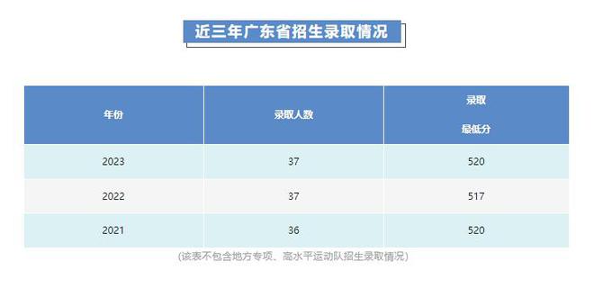 专业知多少丨汕头大学环境设计专业(图2)