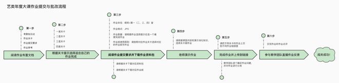 全球34顶流艺术家震撼汇集数艺设WorkShop60首发有礼！咨询就送限时免费！(图8)