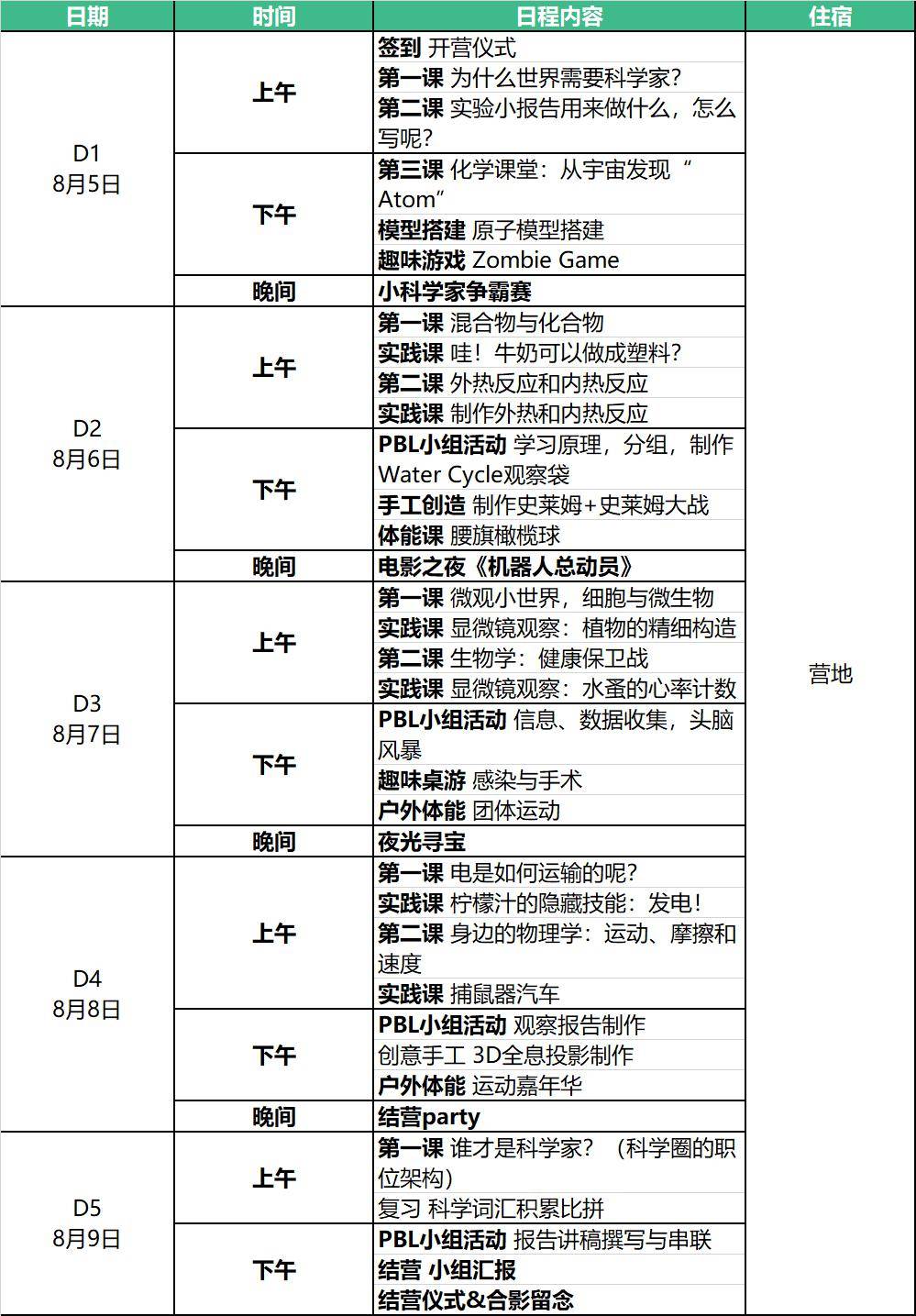 2024夏营地教育—梦想创客双语科学技能营(图10)