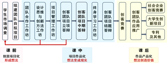 2024年“创客训练营”课程选课通知(图1)