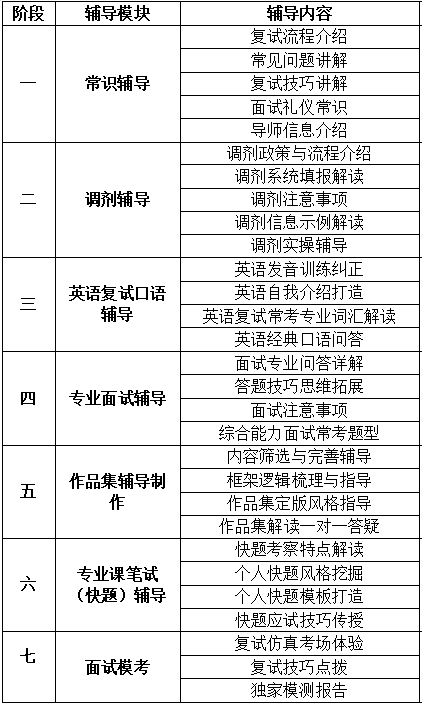 【复试通关·调剂圆梦】2024年汉武手绘艺术设计考研复试通关及调剂圆梦计划！