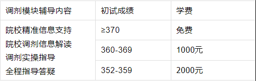 【复试通关·调剂圆梦】2024年汉武手绘艺术设计考研复试通关及调剂圆梦计划！(图2)