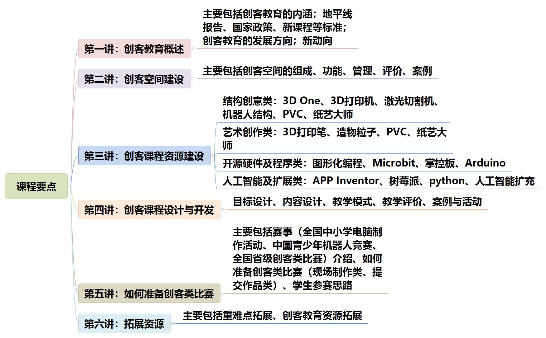 国家高等教育智慧教育平台(图1)