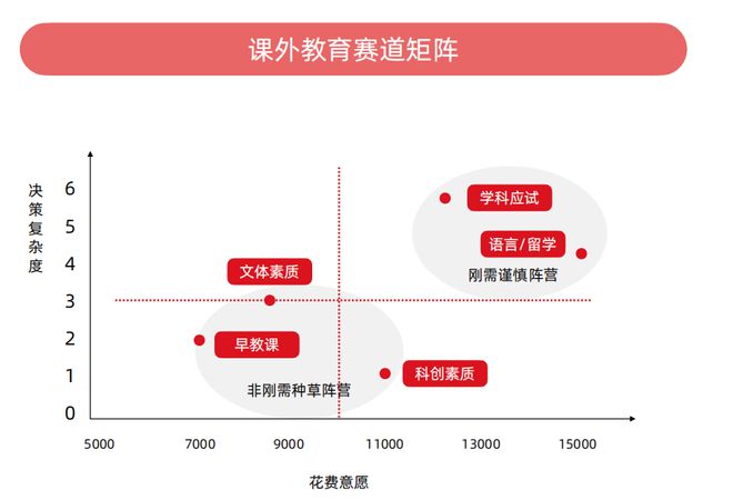 从素质教育到素质学科化少儿编程教育迎来「大浪淘沙」后的全新格局？(图4)