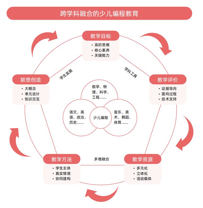 从素质教育到素质学科化少儿编程教育迎来「大浪淘沙」后的全新格局？(图5)