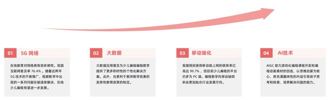 从素质教育到素质学科化少儿编程教育迎来「大浪淘沙」后的全新格局？(图6)