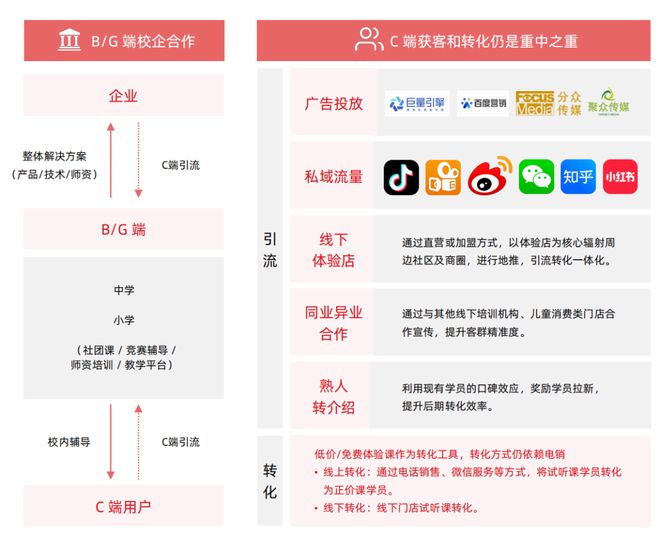 从素质教育到素质学科化少儿编程教育迎来「大浪淘沙」后的全新格局？(图11)