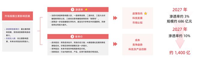 从素质教育到素质学科化少儿编程教育迎来「大浪淘沙」后的全新格局？(图7)