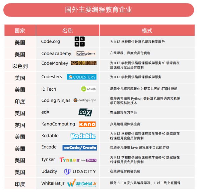 从素质教育到素质学科化少儿编程教育迎来「大浪淘沙」后的全新格局？(图14)