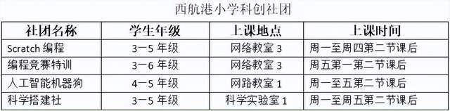 西航港小学2024年春期课后服务多彩课程（四）(图1)
