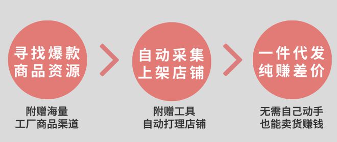 2024新风口！可副业可居家办公免费线上培训速进！名额有限！(图3)