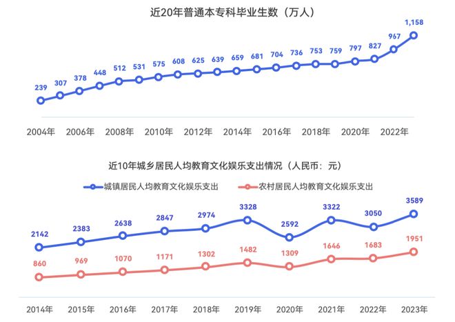 《2024少儿编程行业洞察分析报告》发布：赛道企业顶峰相见(图2)