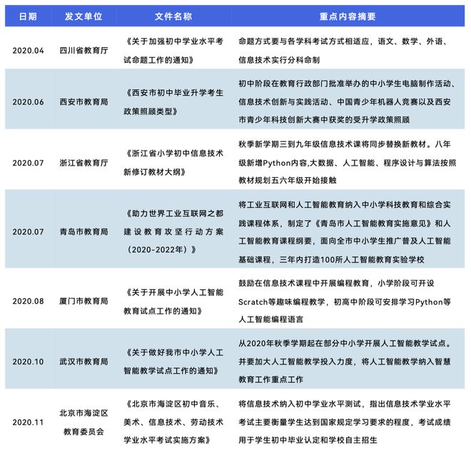 《2024少儿编程行业洞察分析报告》发布：赛道企业顶峰相见(图3)