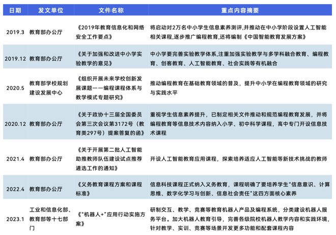 《2024少儿编程行业洞察分析报告》发布：赛道企业顶峰相见(图4)