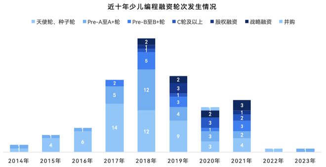 《2024少儿编程行业洞察分析报告》发布：赛道企业顶峰相见(图6)