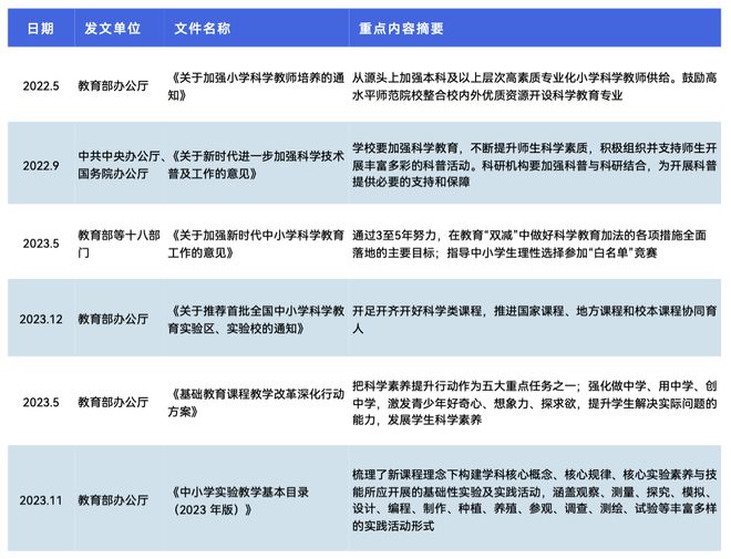 《2024少儿编程行业洞察分析报告》发布：赛道企业顶峰相见(图5)