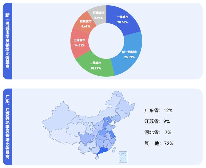 《2024少儿编程行业洞察分析报告》发布：赛道企业顶峰相见(图8)