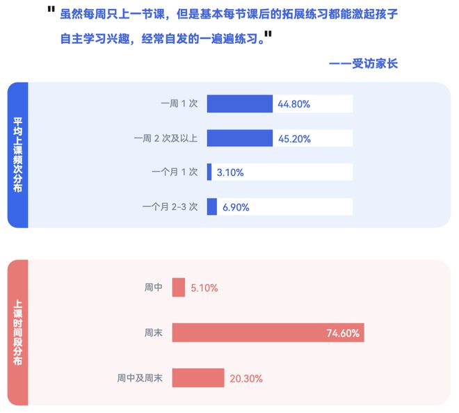《2024少儿编程行业洞察分析报告》发布：赛道企业顶峰相见(图9)
