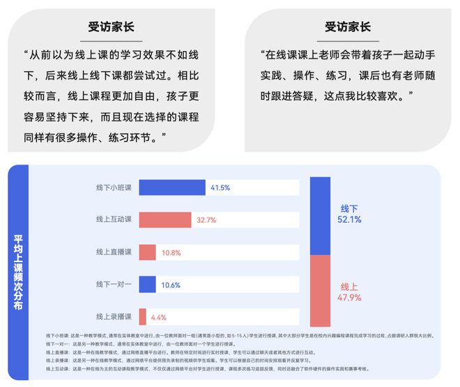 《2024少儿编程行业洞察分析报告》发布：赛道企业顶峰相见(图11)