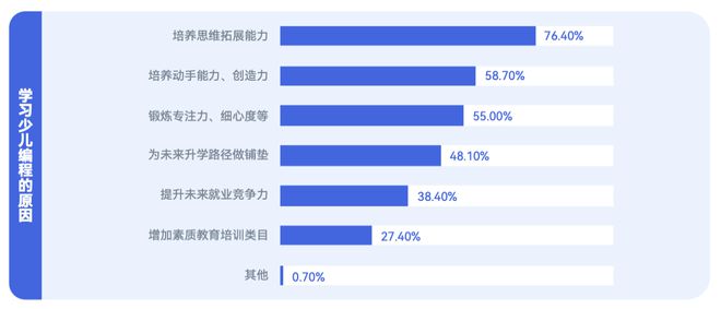《2024少儿编程行业洞察分析报告》发布：赛道企业顶峰相见(图12)