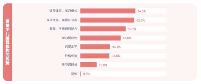 《2024少儿编程行业洞察分析报告》发布：赛道企业顶峰相见(图13)