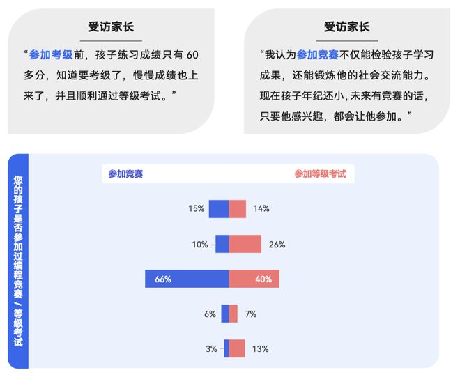 《2024少儿编程行业洞察分析报告》发布：赛道企业顶峰相见(图14)