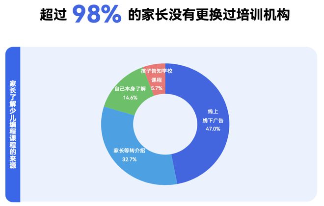 《2024少儿编程行业洞察分析报告》发布：赛道企业顶峰相见(图15)
