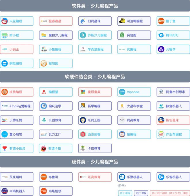 《2024少儿编程行业洞察分析报告》发布：赛道企业顶峰相见(图16)