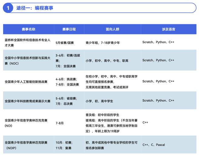 《2024少儿编程行业洞察分析报告》发布：赛道企业顶峰相见(图18)