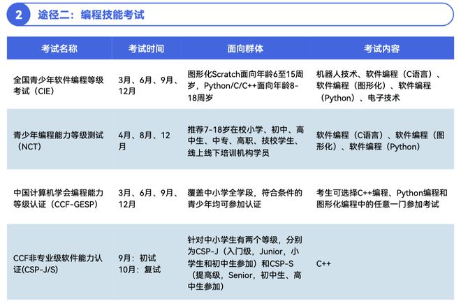 《2024少儿编程行业洞察分析报告》发布：赛道企业顶峰相见(图19)
