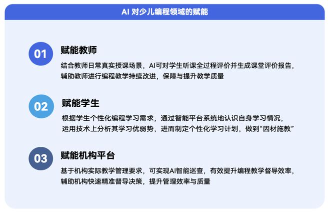 《2024少儿编程行业洞察分析报告》发布：赛道企业顶峰相见(图21)