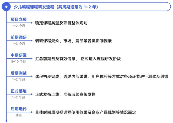 《2024少儿编程行业洞察分析报告》发布：赛道企业顶峰相见(图22)