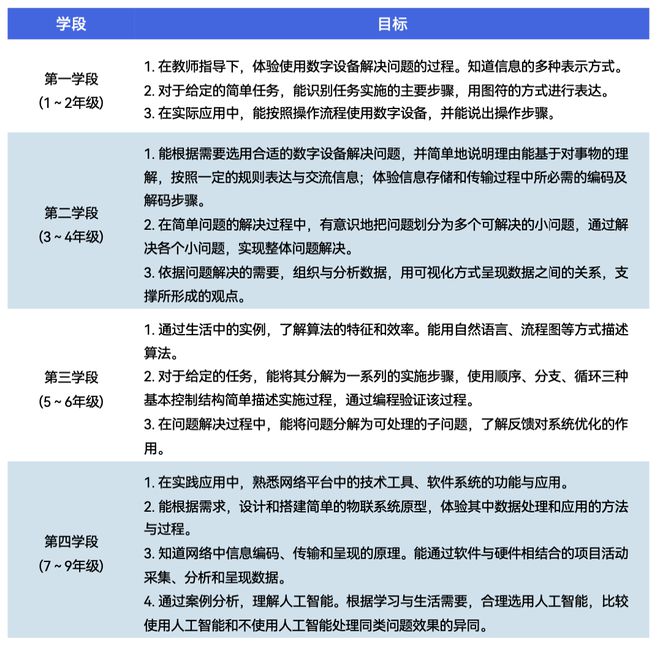 《2024少儿编程行业洞察分析报告》发布：赛道企业顶峰相见(图23)