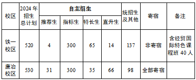 权威发布！2024年山东省济南中学招生简章(图13)