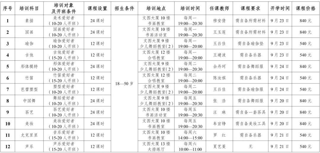 “您身边的美育课堂”2024年渝中区文化馆全民艺术普及秋季班招生了(图4)