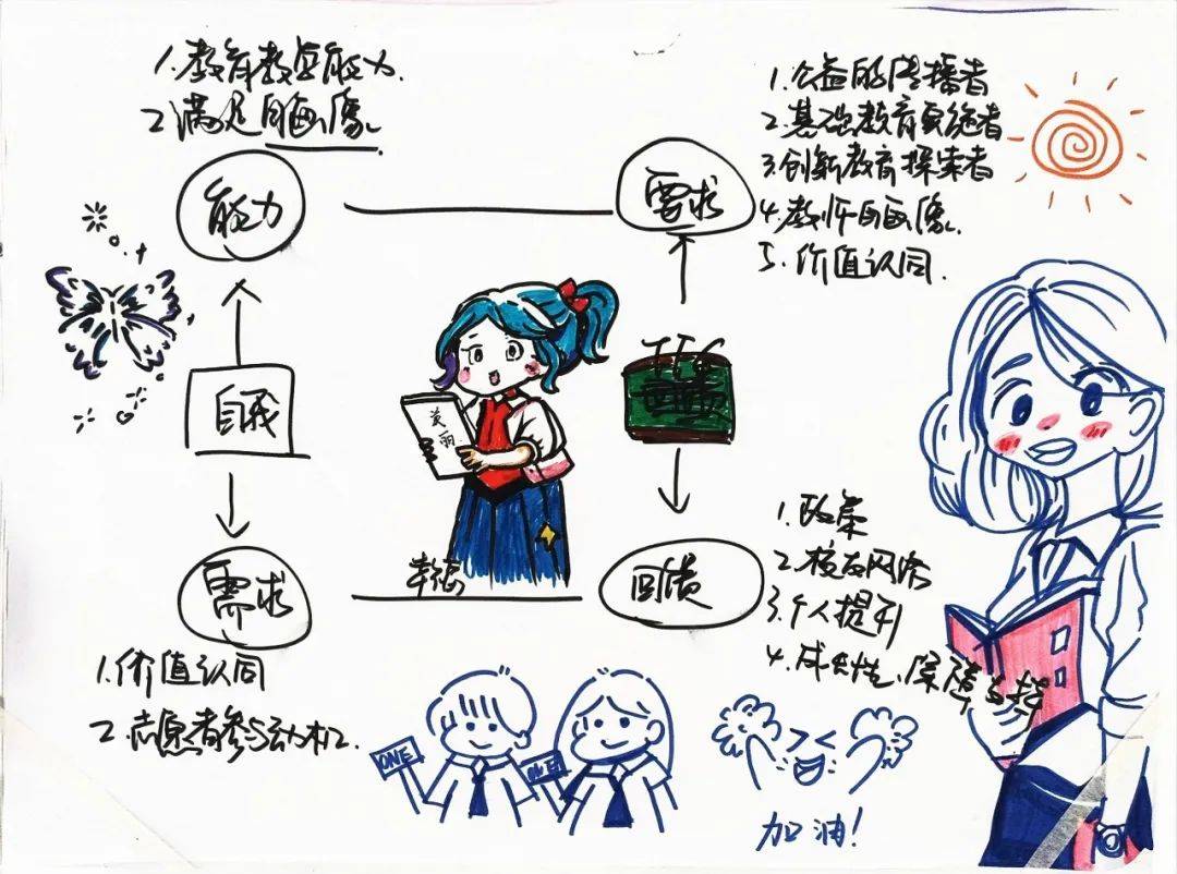 开营第一周：暑期成长营里的大小事