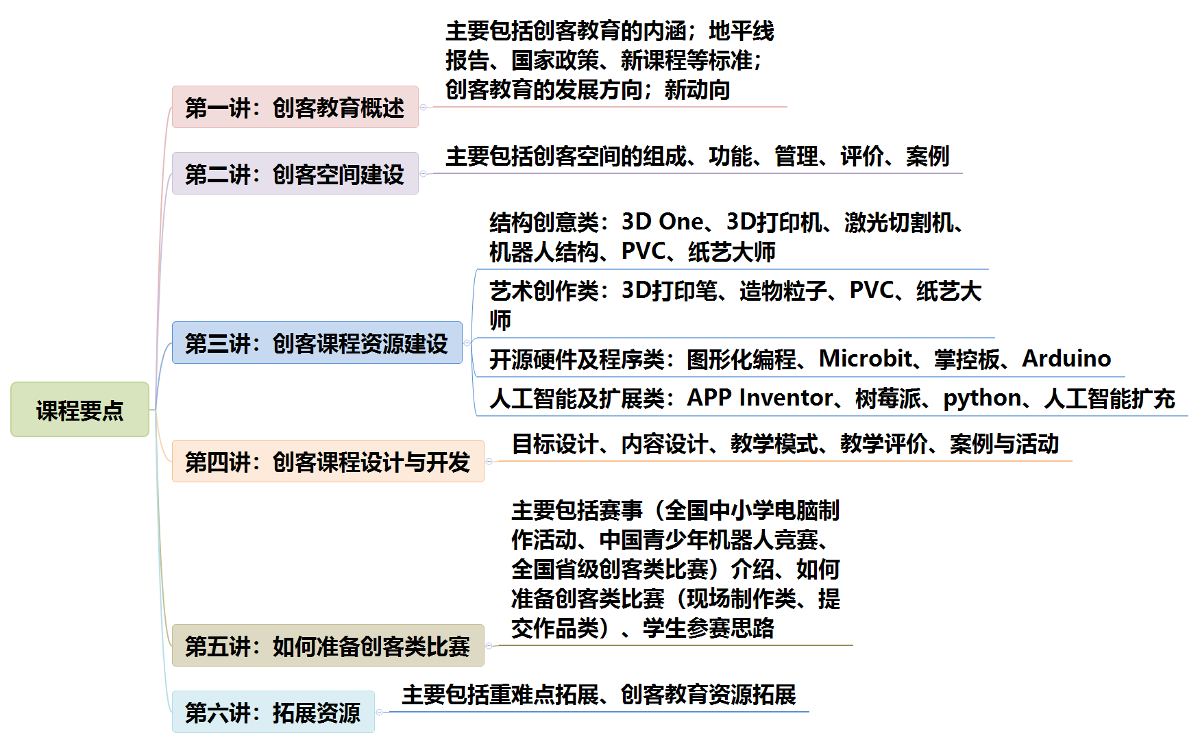如何做创客教育(图1)