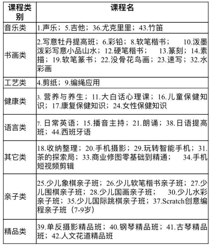 44门课程免费学湘图百姓课堂春季班3月5日启动报名