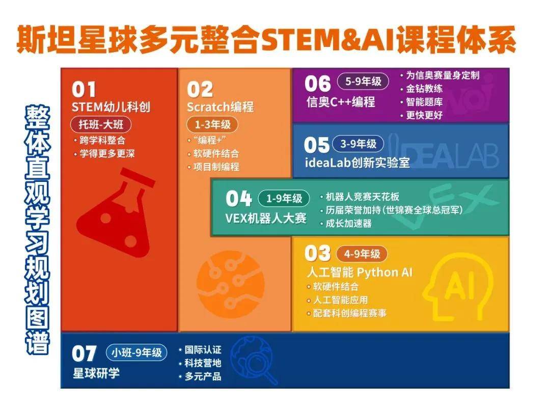 斯坦星球科普杭州二中2024科创竞赛班招生简章发布！这些牛娃优势明显！(图5)