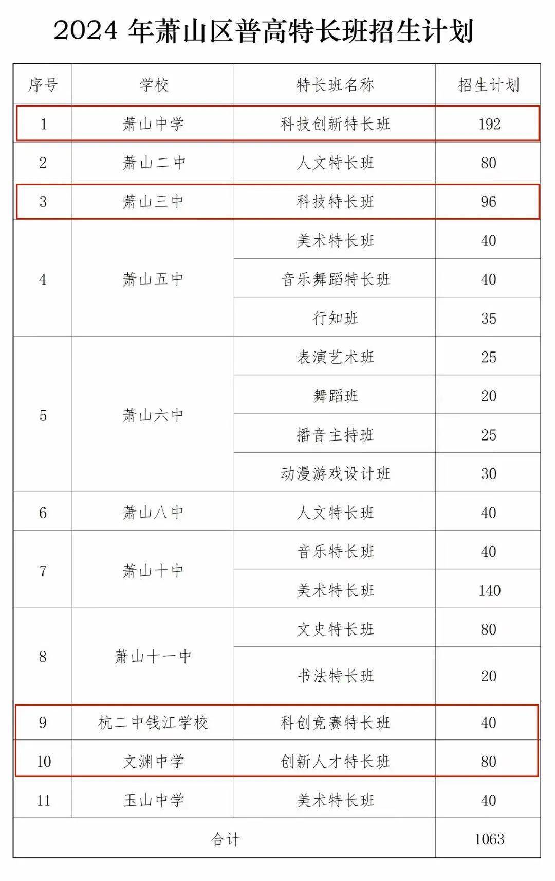 斯坦星球科普杭州二中2024科创竞赛班招生简章发布！这些牛娃优势明显！(图2)