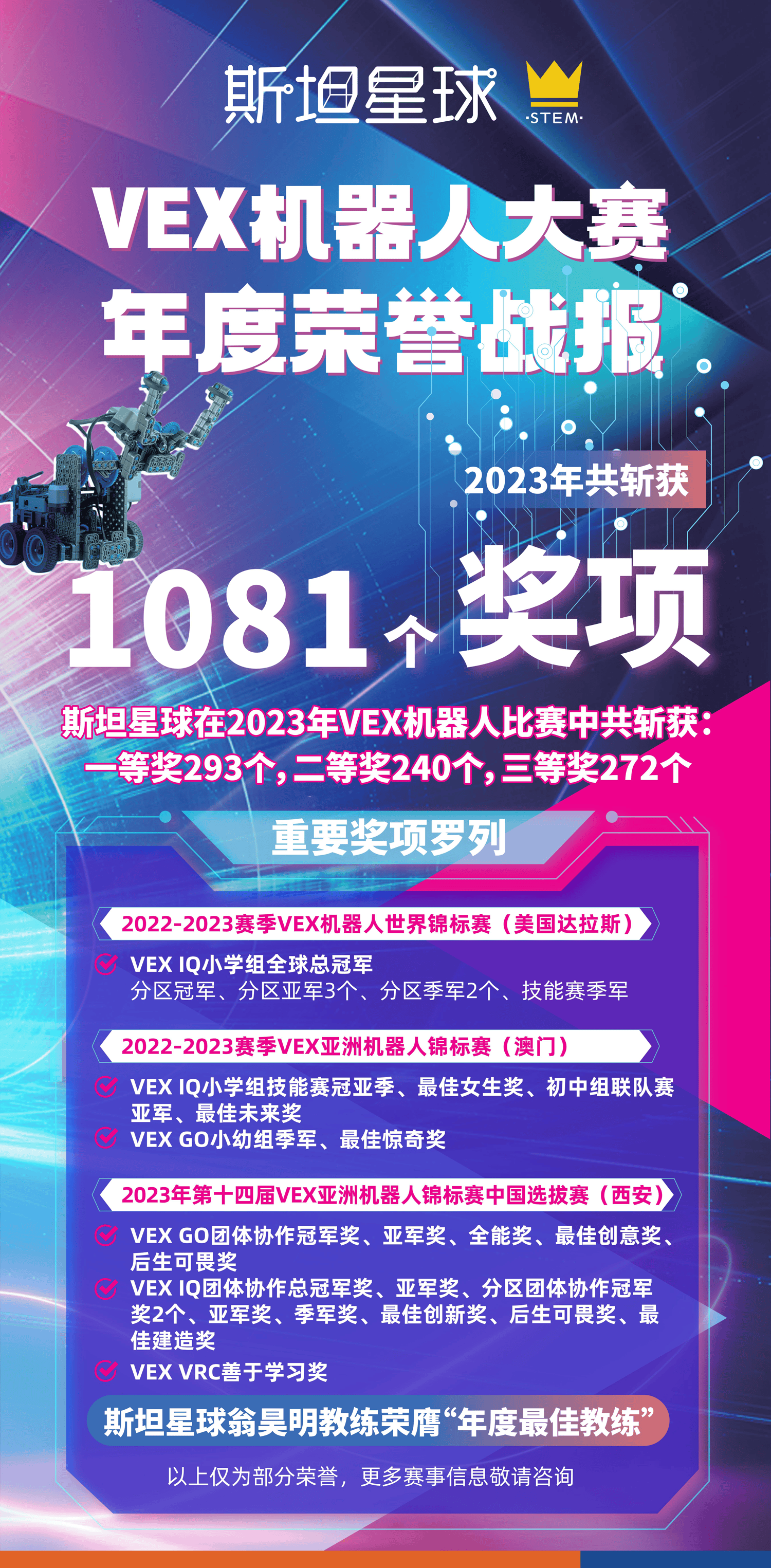 斯坦星球科普杭州二中2024科创竞赛班招生简章发布！这些牛娃优势明显！(图7)