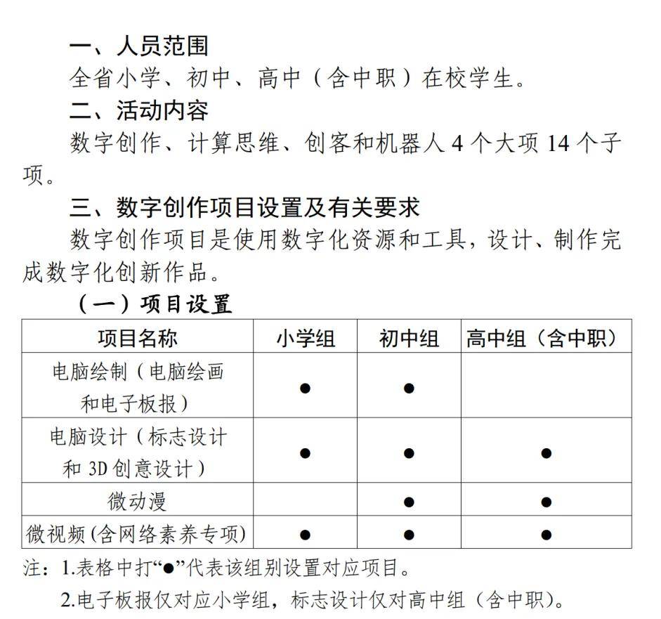 斯坦星球科普杭州二中2024科创竞赛班招生简章发布！这些牛娃优势明显！(图11)