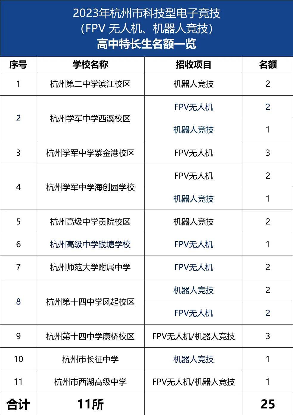 斯坦星球科普杭州二中2024科创竞赛班招生简章发布！这些牛娃优势明显！(图13)