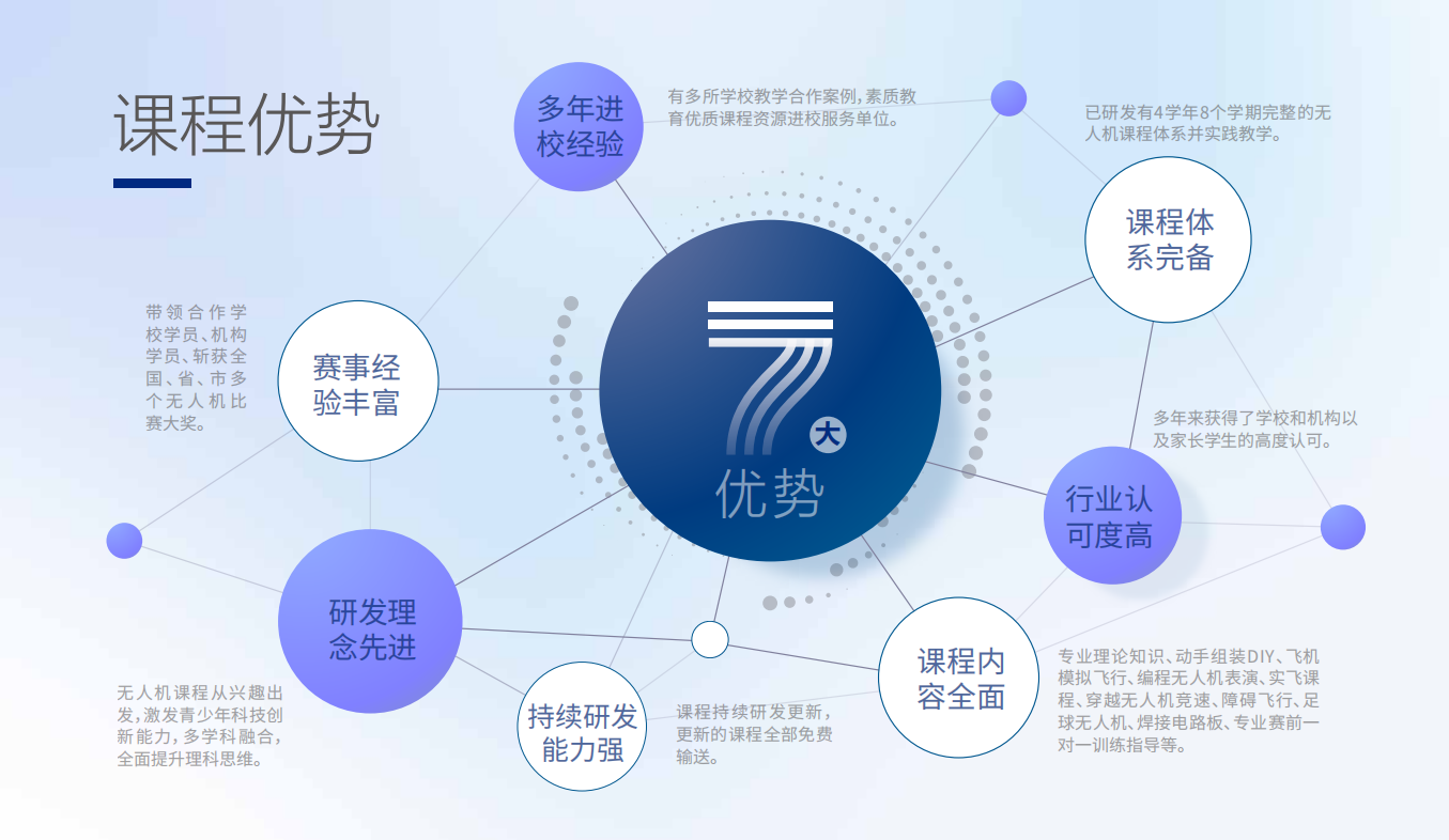 喜报！拓普思无人机创客教育加盟喜讯连连！(图1)