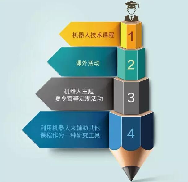 “创客”来啦！我国青少年机器人教育又该怎么破？(图4)