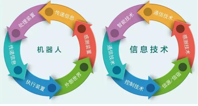 “创客”来啦！我国青少年机器人教育又该怎么破？(图7)